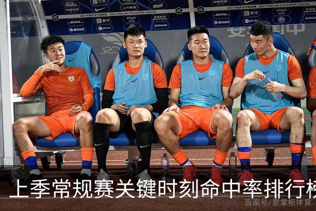 上季常规赛关键时刻命中率排行榜：特雷·琼斯第一 詹姆斯第三